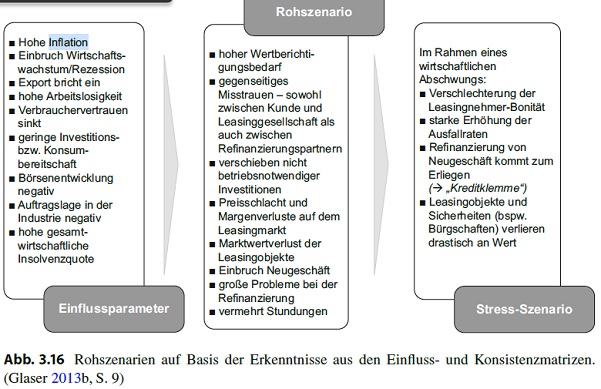 stress-szenarien.jpg