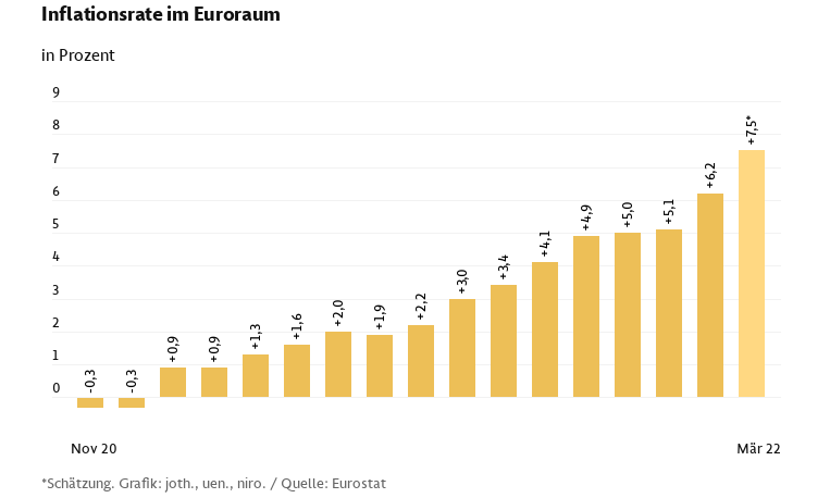 inflationsrate_im_euroraum.png