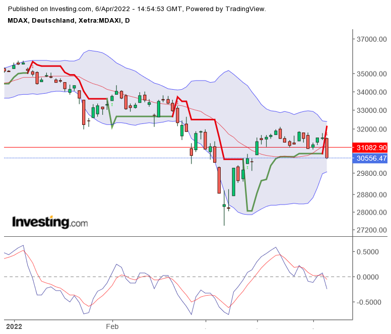mdax_20220406_1655.png