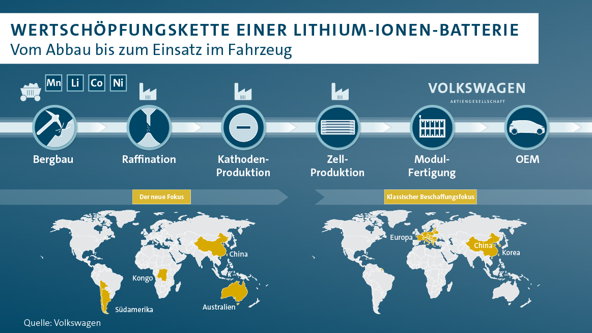 website_valuechain_de_1163.png