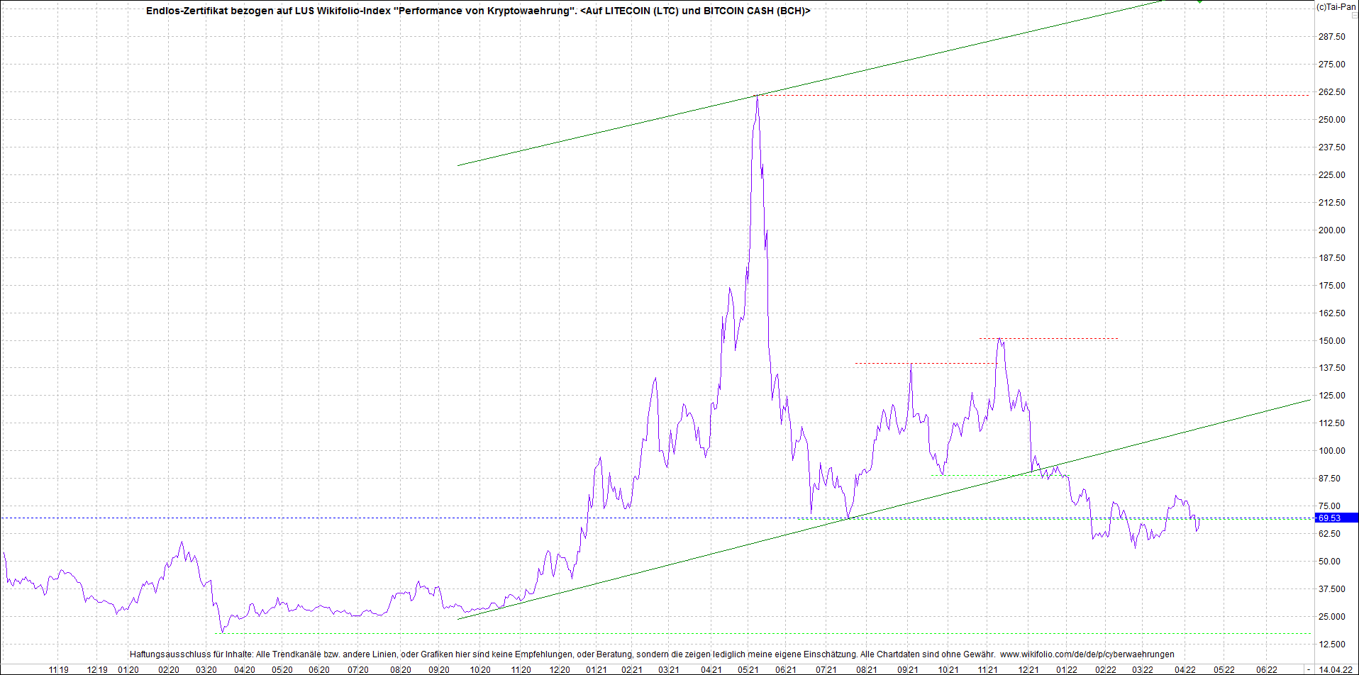 litecoin_(ltc)_chart_heute_morgen.png