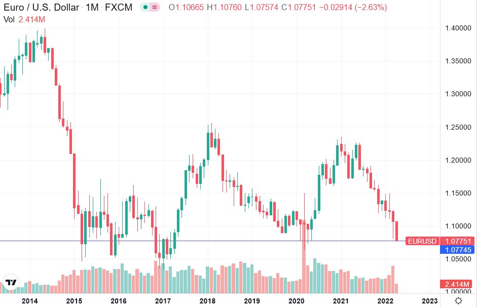 2022-04-14_15__59_tradingview_chart_widget.jpg