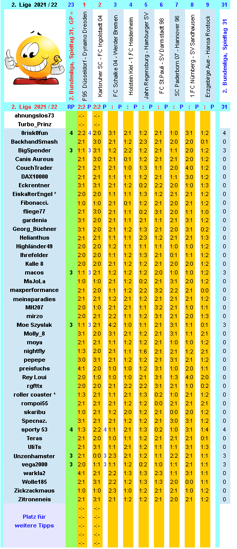 zweite-liga-2021-22-tr-31-g.png