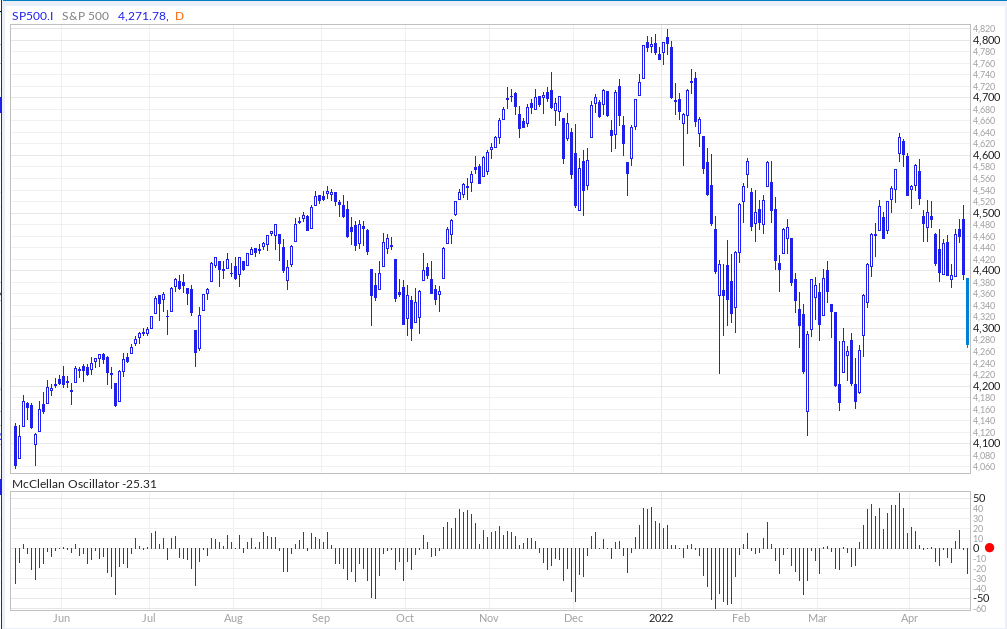 mcclellan_sp500_20220422.png