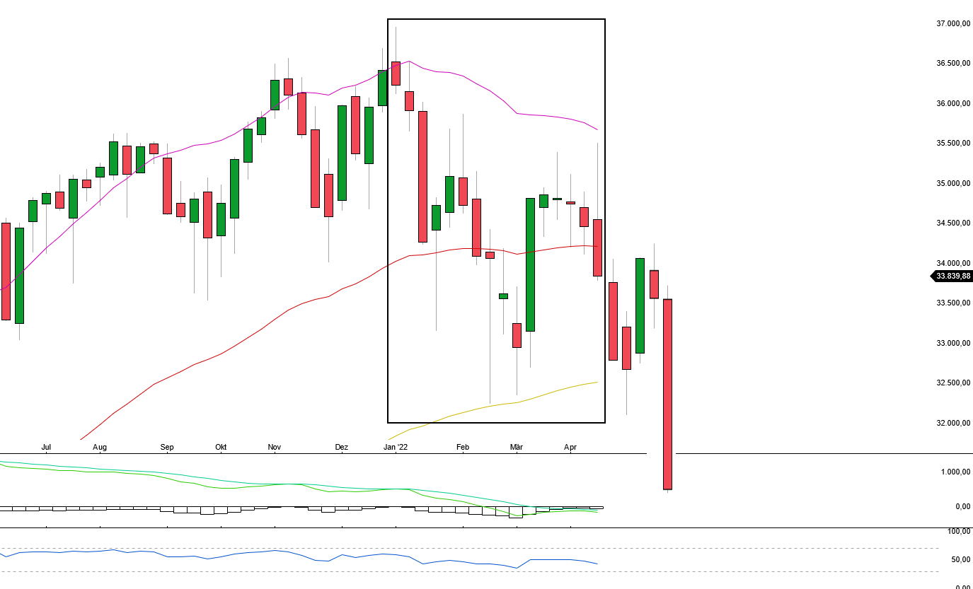 dow_weekly.jpg