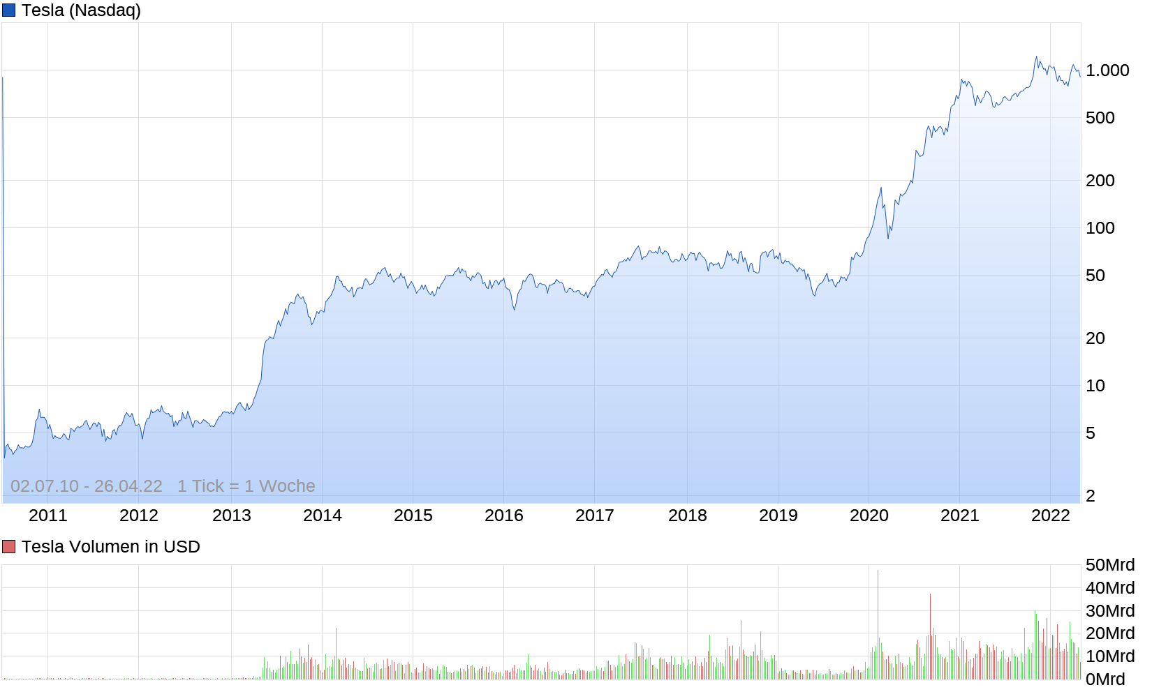 chart_all_tesla.png