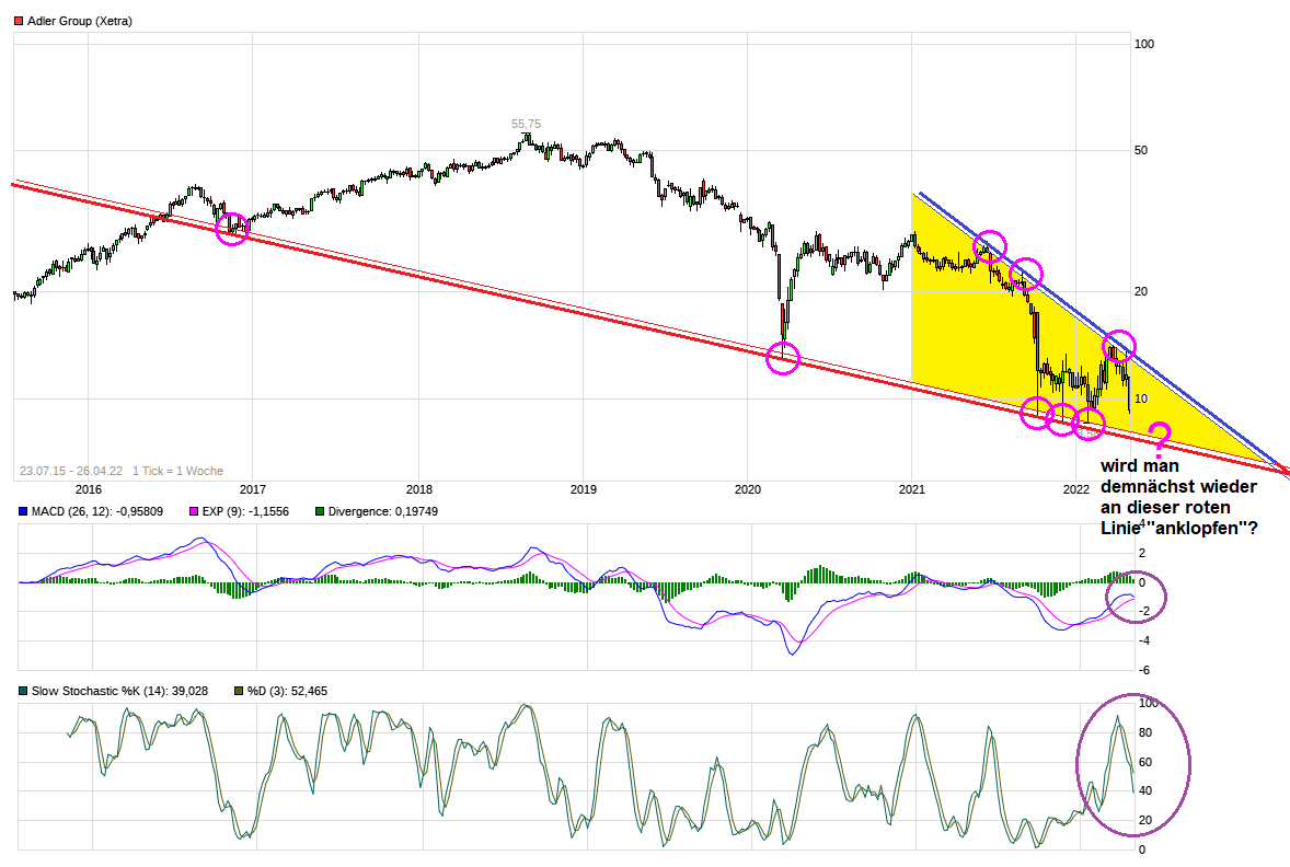 chart_all_adlergroup.png