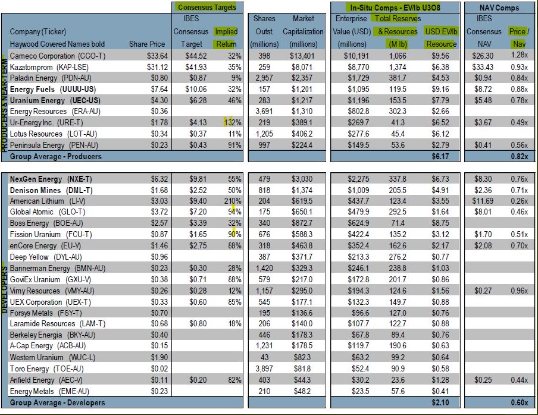 uranium_stock_-_implied_return_28.jpg