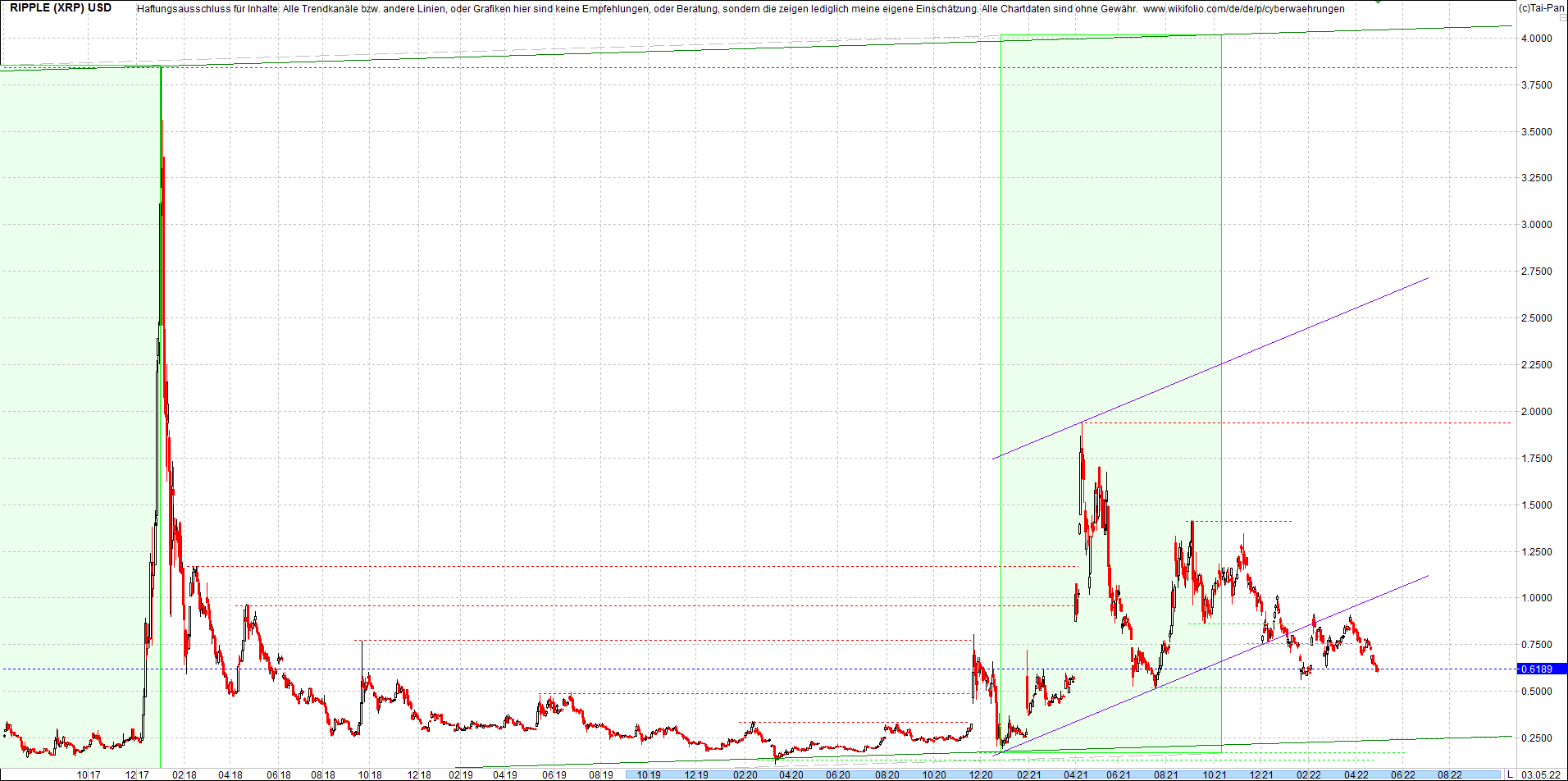 ripple_(xrp)_chart_heute_morgen.png