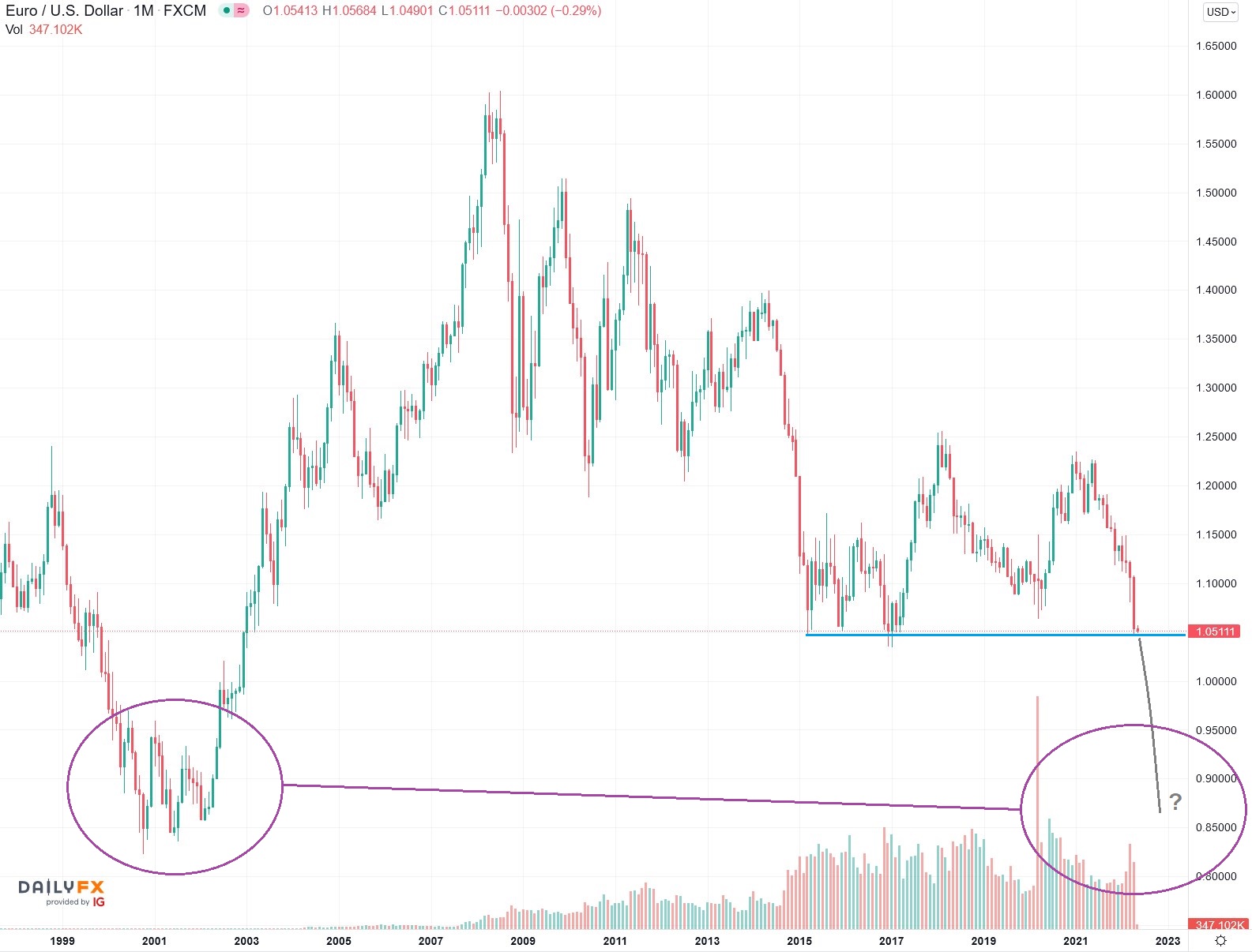 2022-05-03_12__33_tradingview_chart_widget.jpg