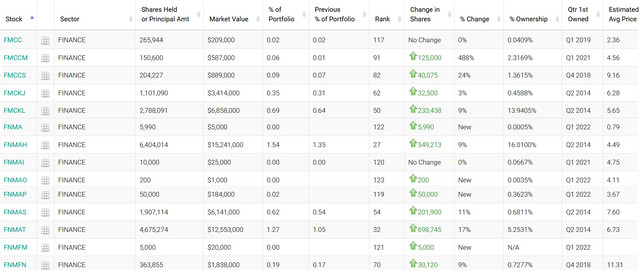 capwealth-13f-2022q1.jpg