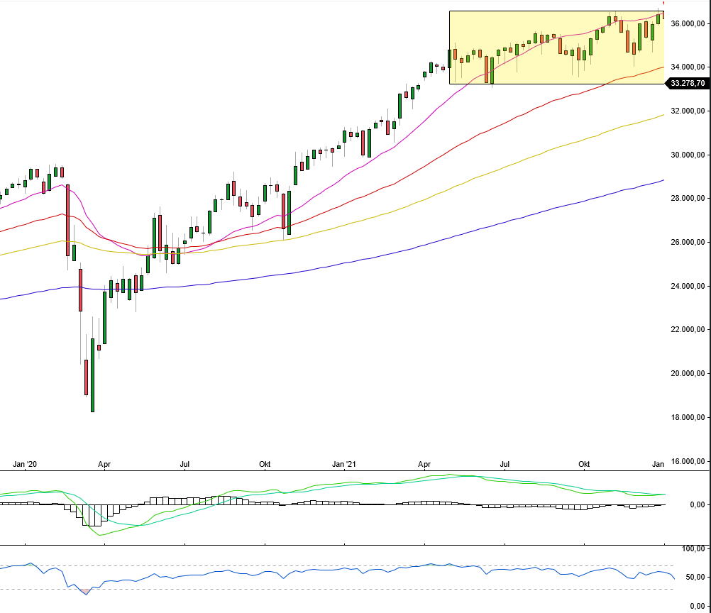 dow_week_20_21.jpg
