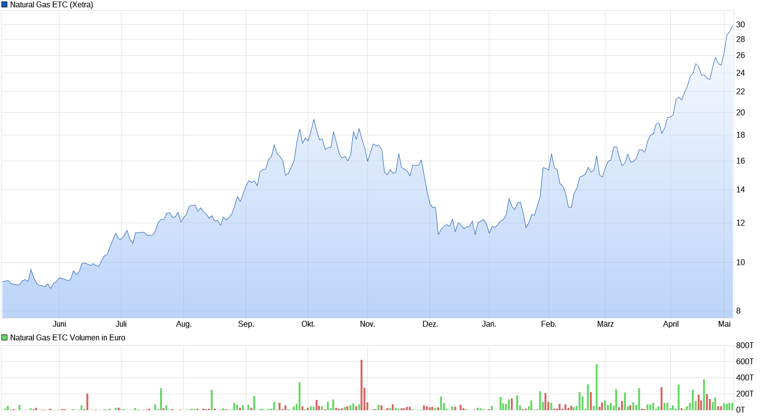 chart_year_naturalgasetc.png