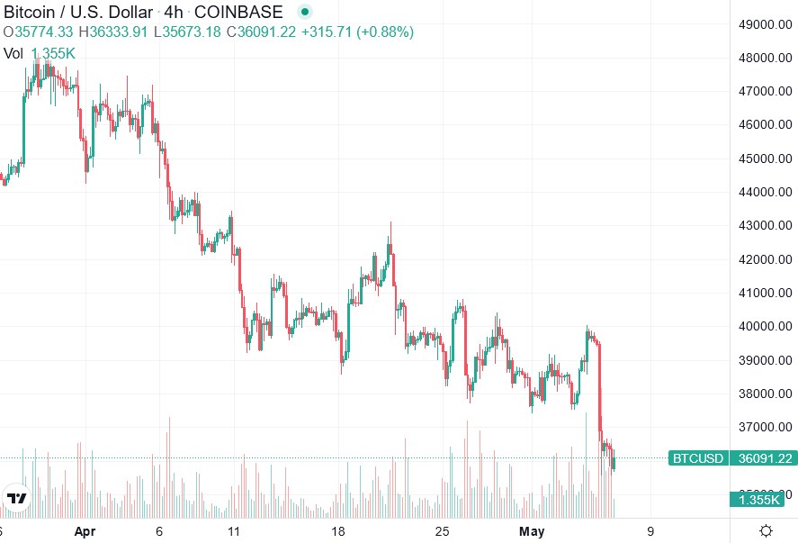 2022-05-06_14__42_tradingview_chart_widget.jpg