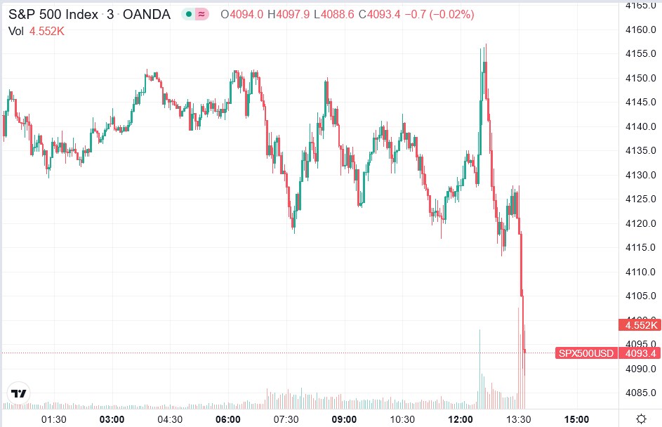 2022-05-06_15__41_tradingview_chart_widget.jpg