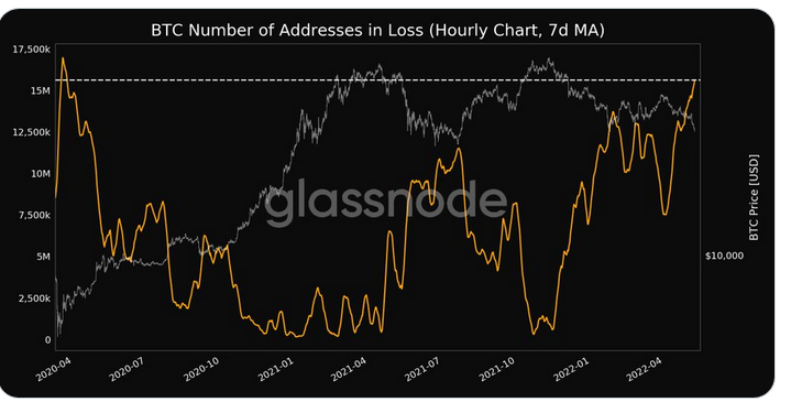 btc_numberadr_inloss.png