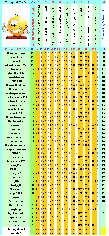 zweite-liga-2021-22-tr-34-g.png