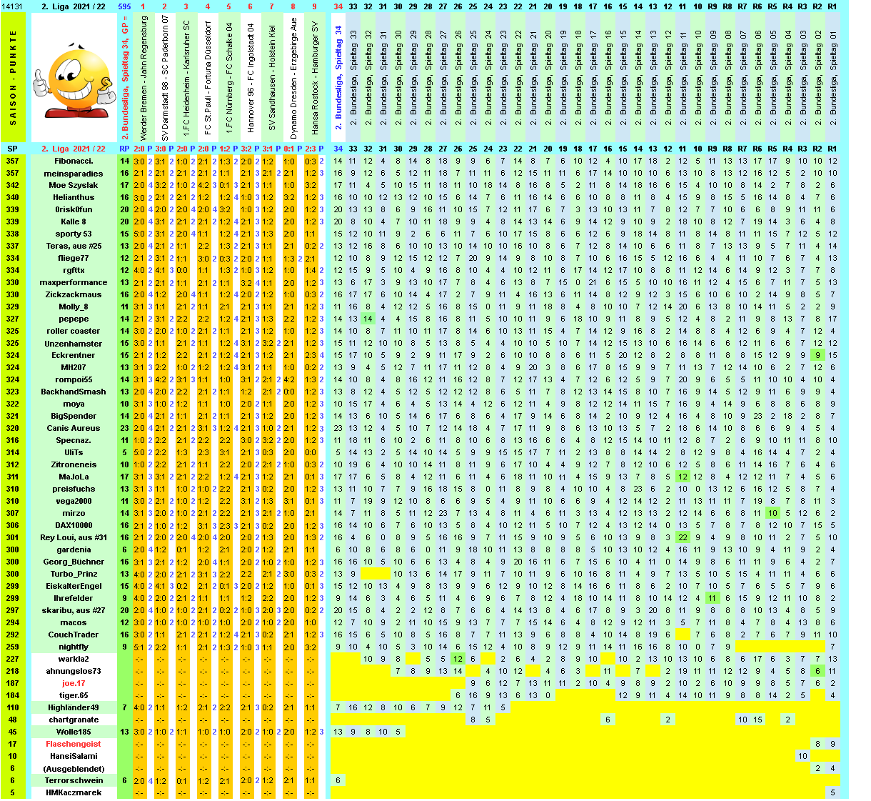 zweite-liga-2021-22-tr-34-h.png