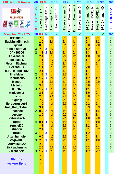 reli-saison-2021-22-alle-a.png