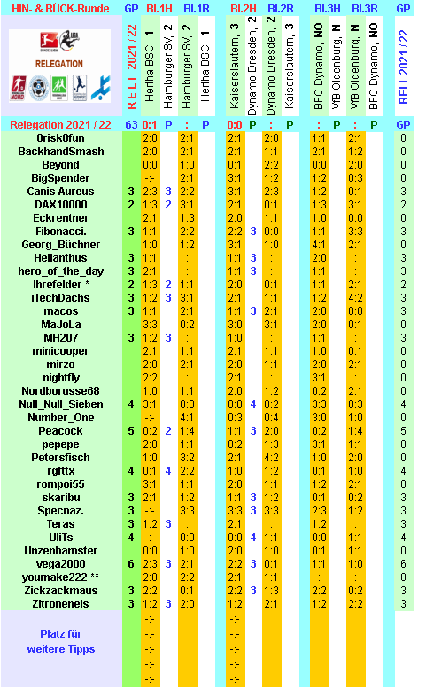 reli-saison-2021-22-alle-d.png