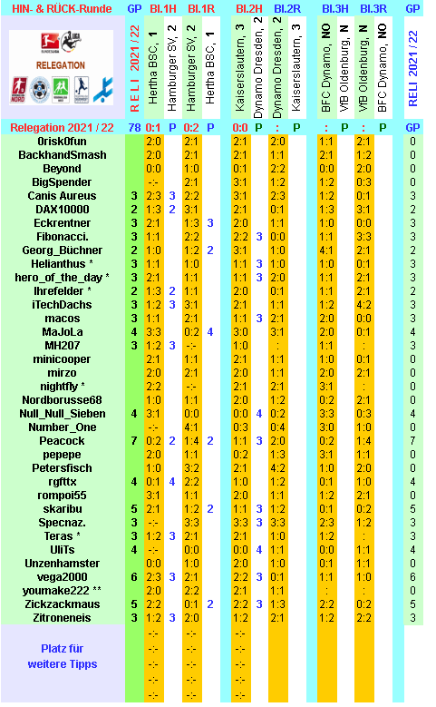 reli-saison-2021-22-alle-e.png