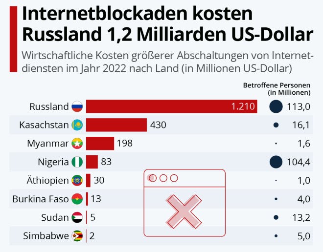sanktionen-internetblockaden-kosten-russland-12-....jpg