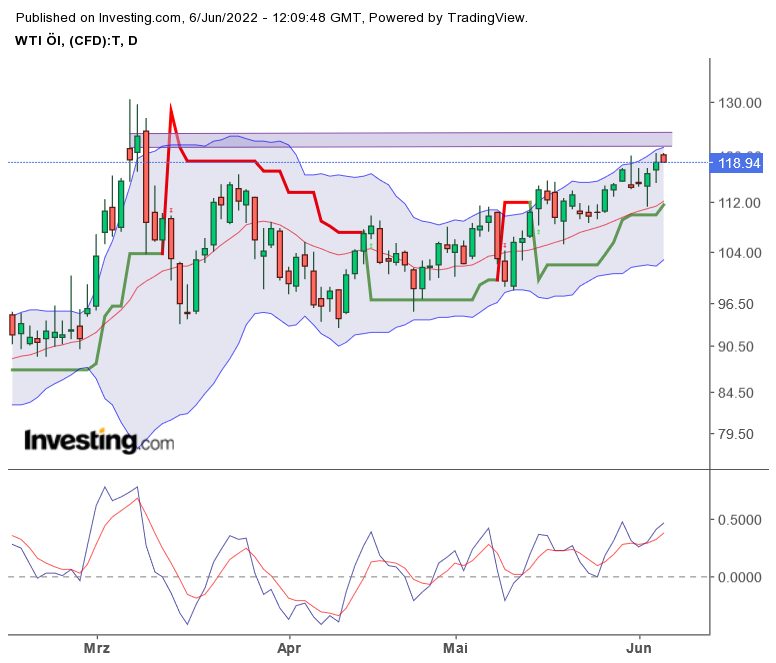 wti_20220606_1410.png