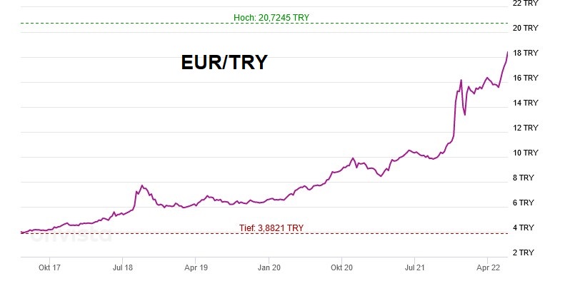 2022-06-08_19__37_euro_in_t__rkische_lira_-....jpg