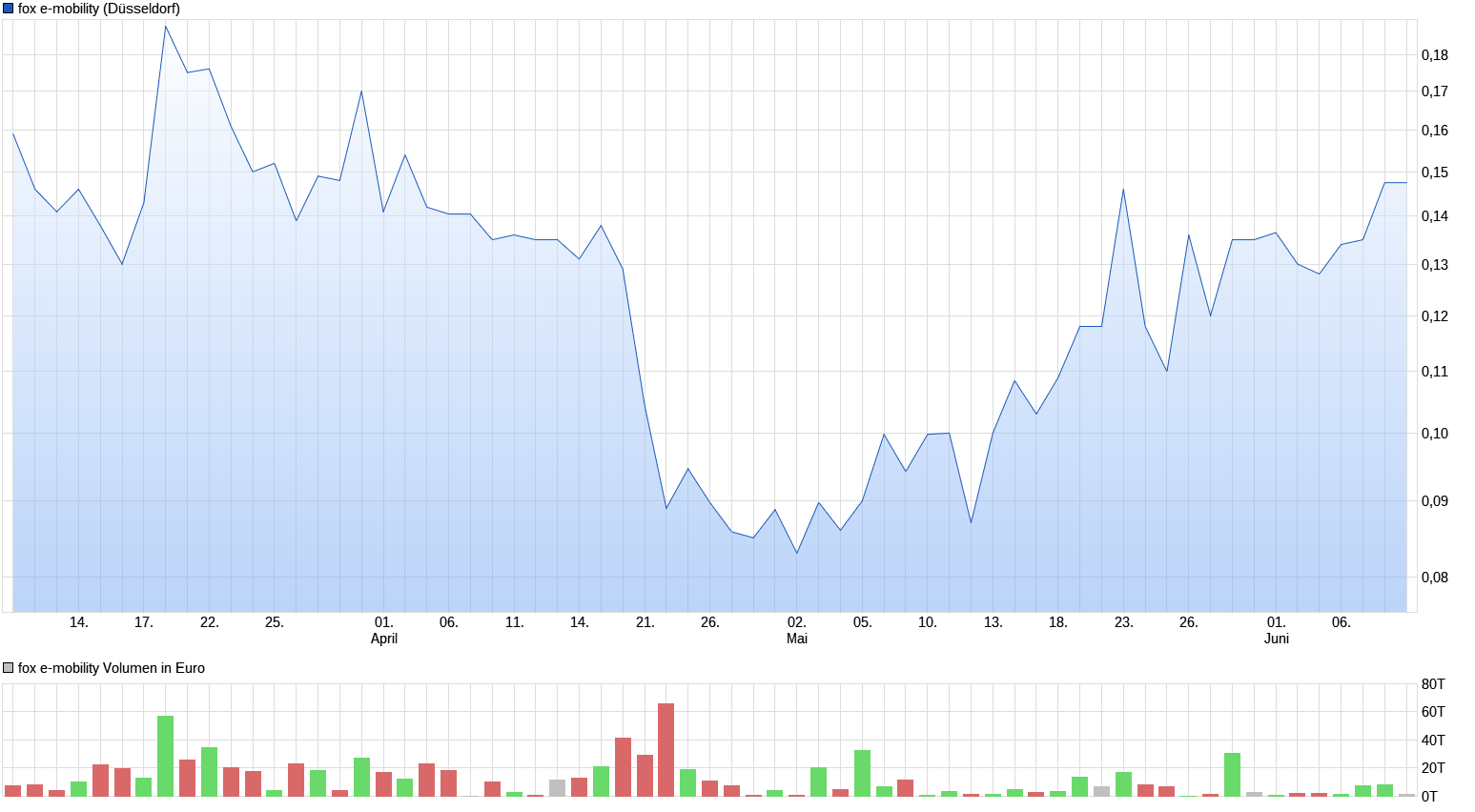 chart_quarter_foxe-mobility.png