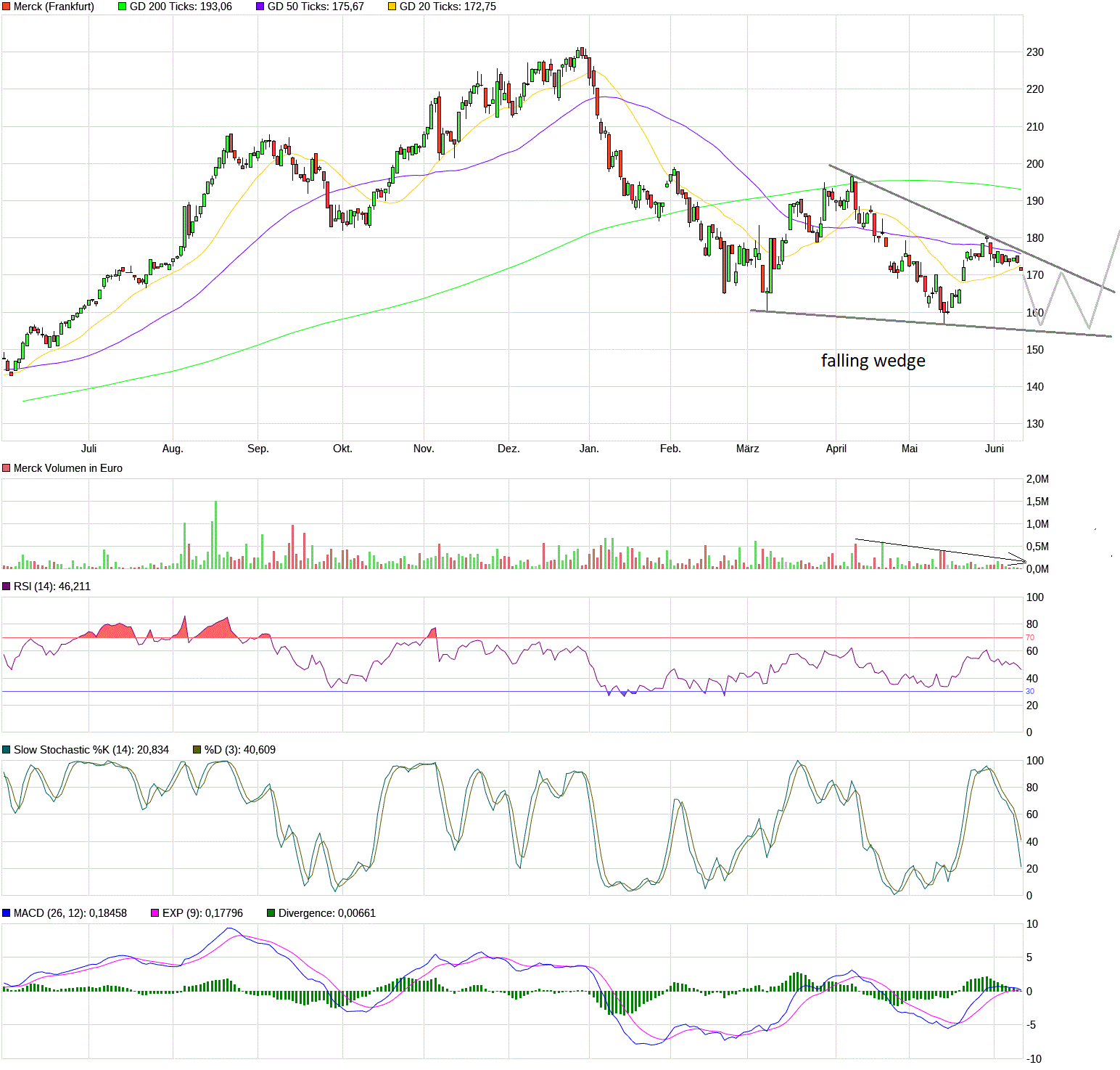 merck1y100622.gif