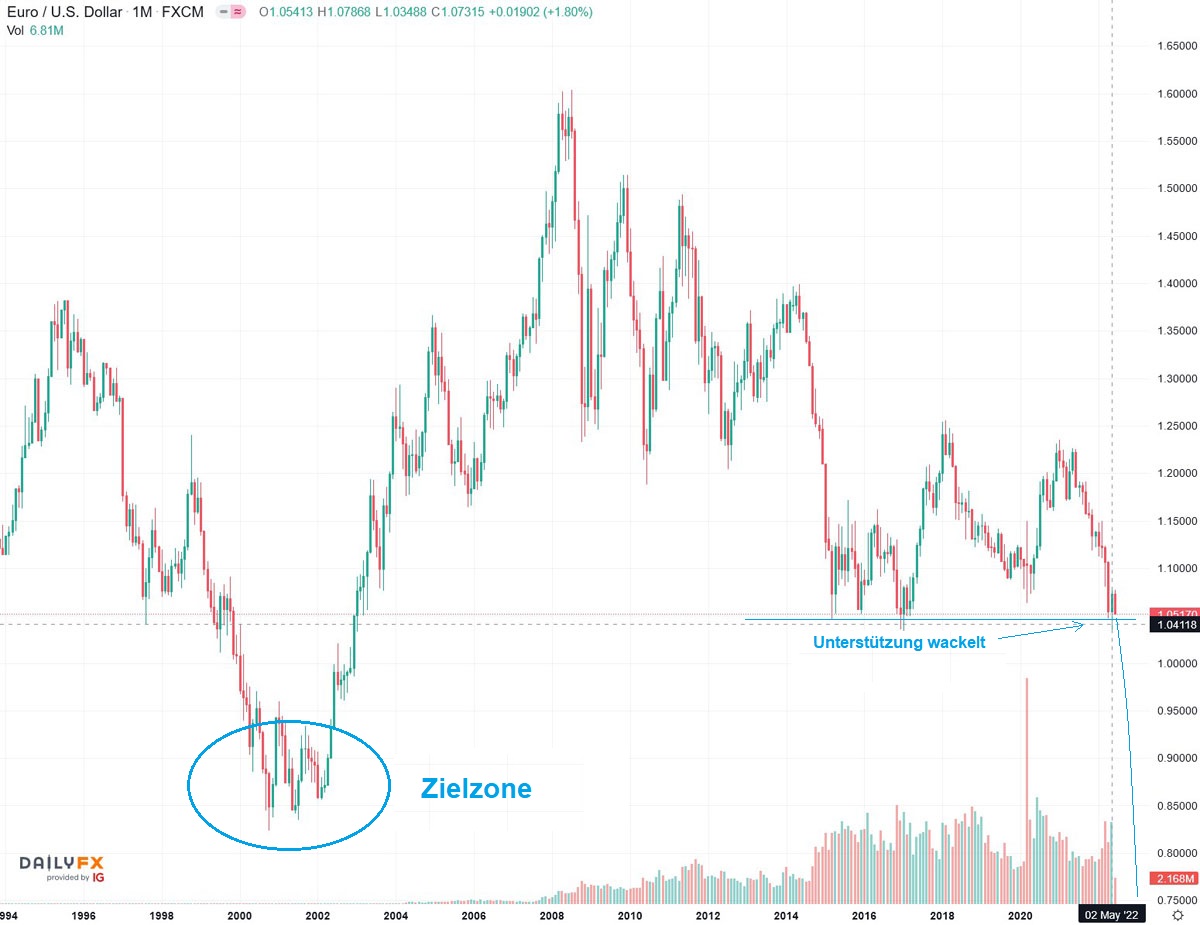 2022-06-12_11__38_tradingview_chart_widget.jpg