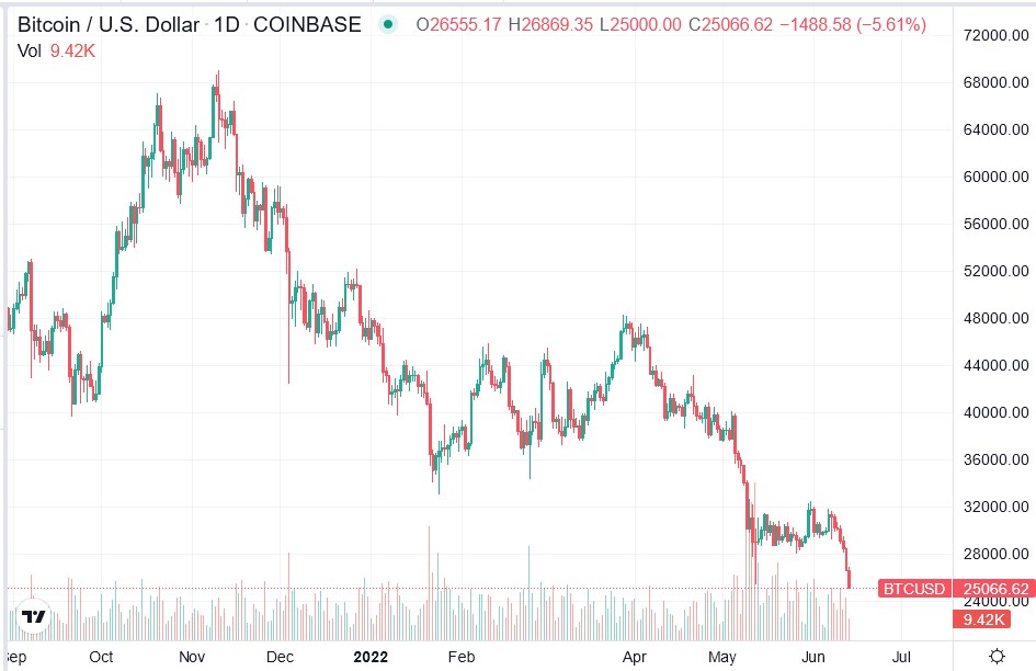 2022-06-13_05__06_tradingview_chart_widget.jpg