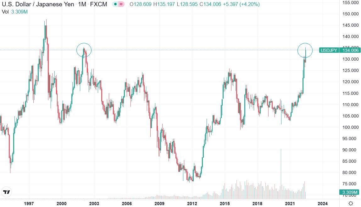 2022-06-13_15__21_tradingview_chart_widget.jpg