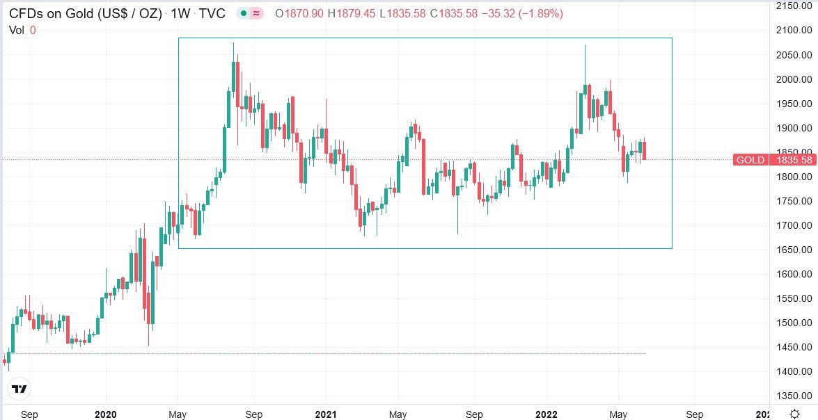 2022-06-13_15__28_tradingview_chart_widget.jpg