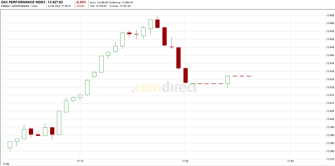 dax.png