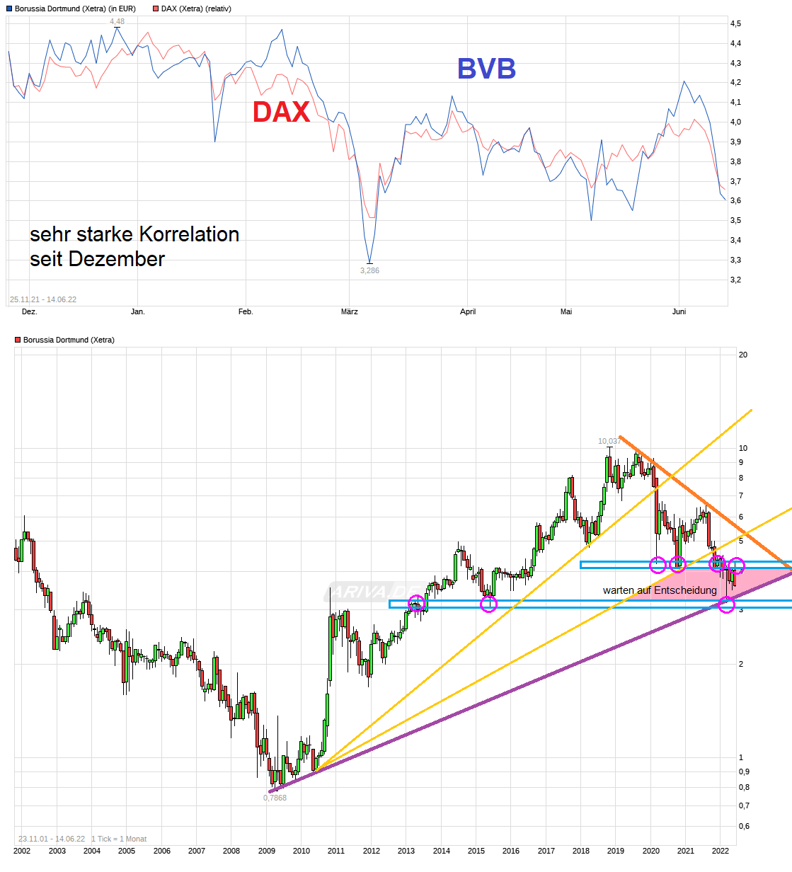 chart_free_borussiadortmund--.png