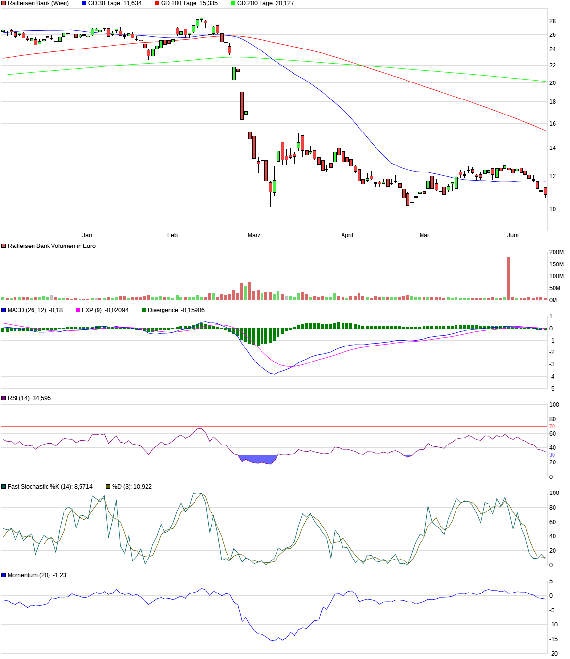 chart_halfyear_raiffeisenbank.png