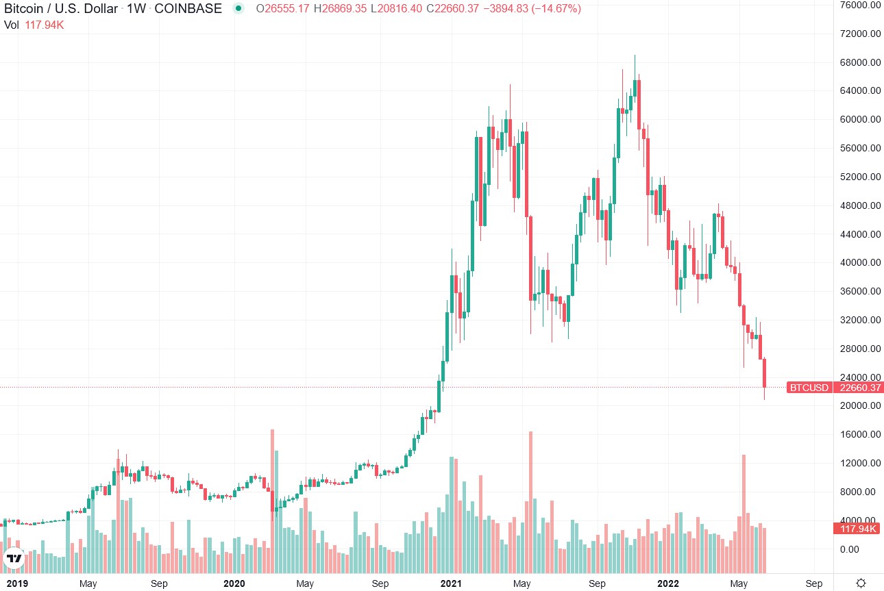 2022-06-14_19__25_tradingview_chart_widget.jpg