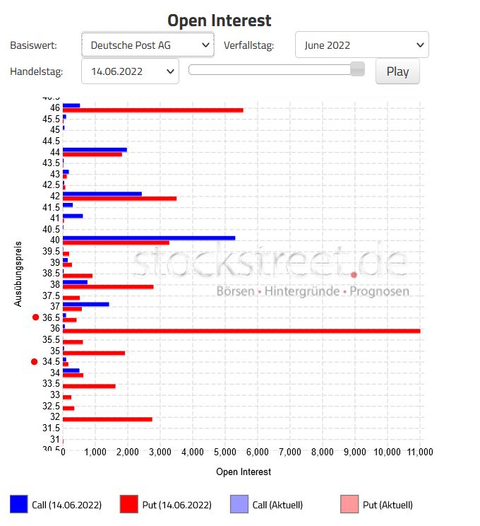 deutschepost_openinterest.jpg