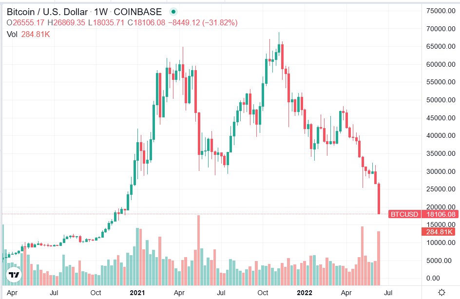 2022-06-18_21__47_tradingview_chart_widget.jpg