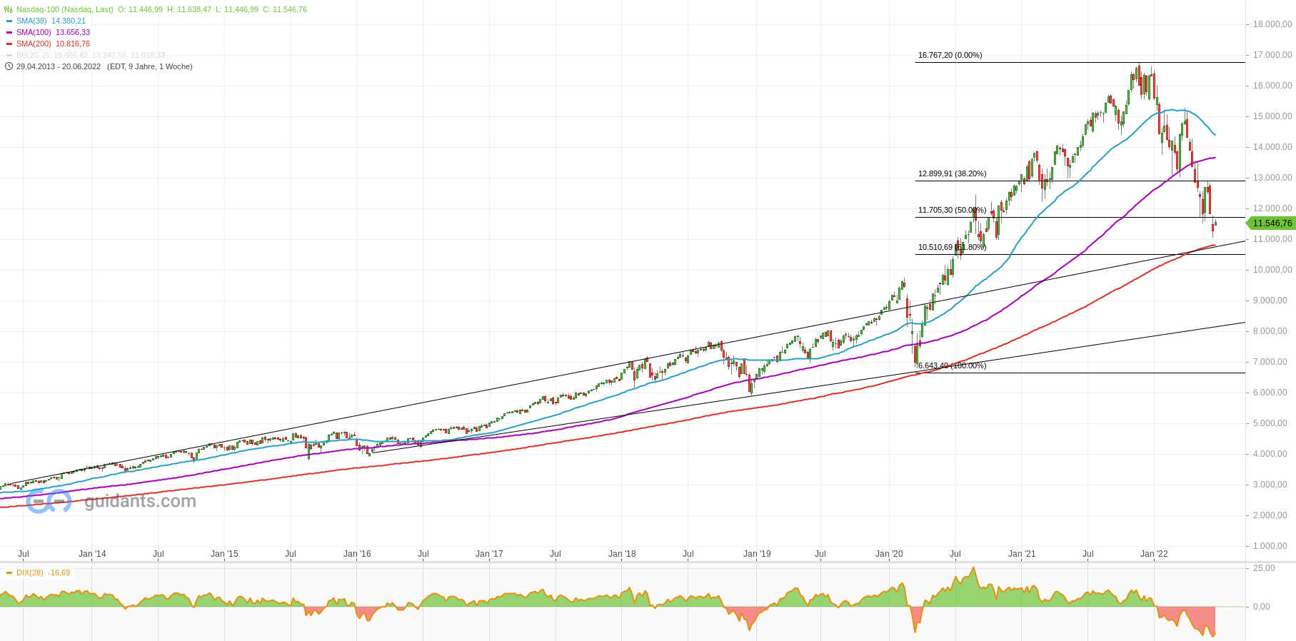 nasdaq-100(1).png