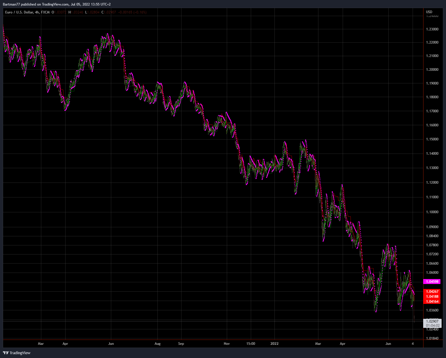 eurusd_2022-07-05_13-55-57.png