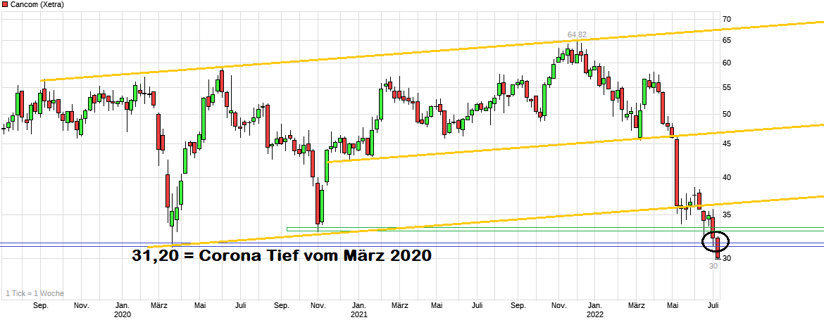 chart_3years_cancom.png