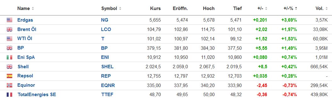 energie_vergleich_20220706.jpg