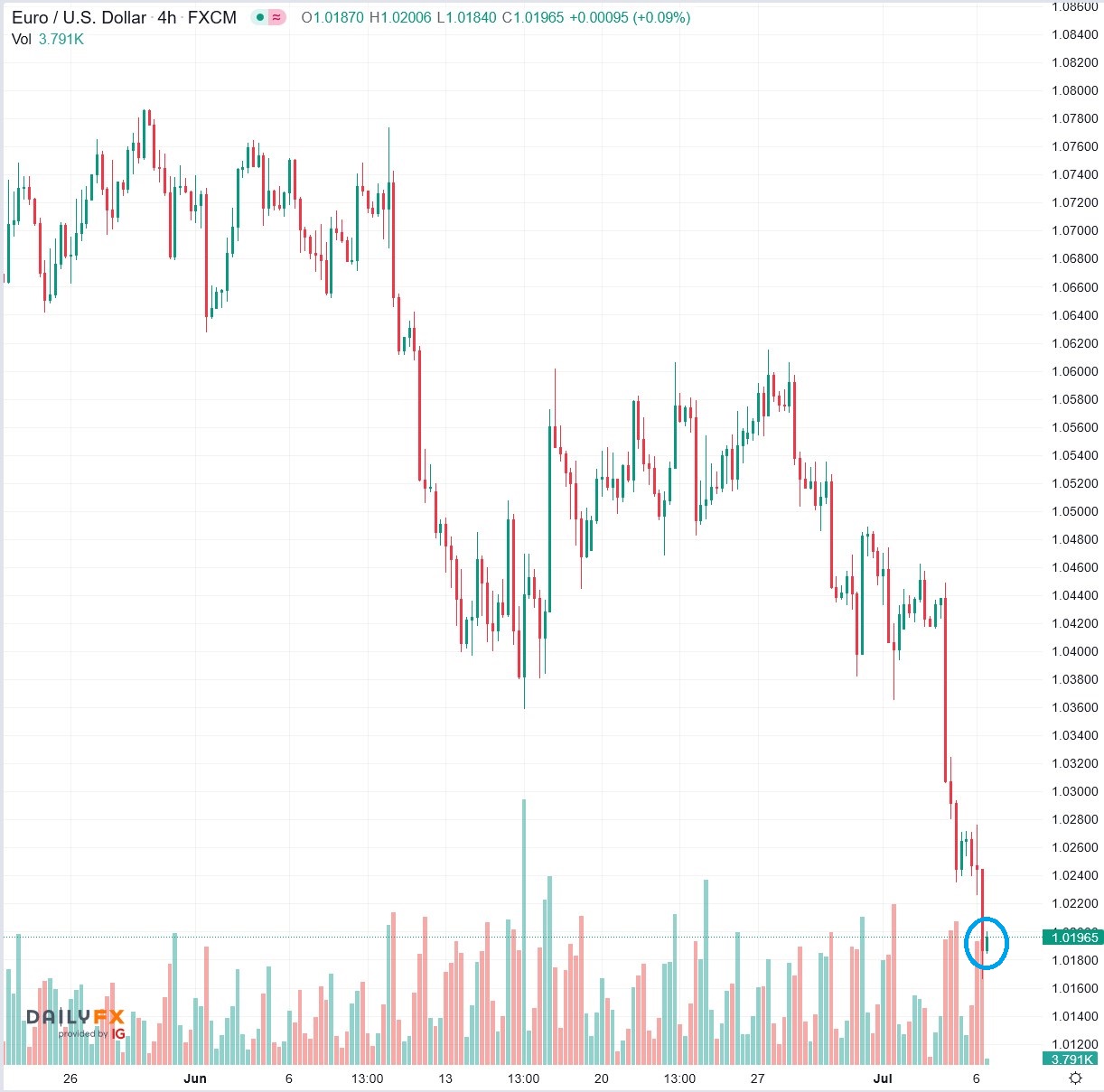 2022-07-06_15__12_tradingview_chart_widget.jpg