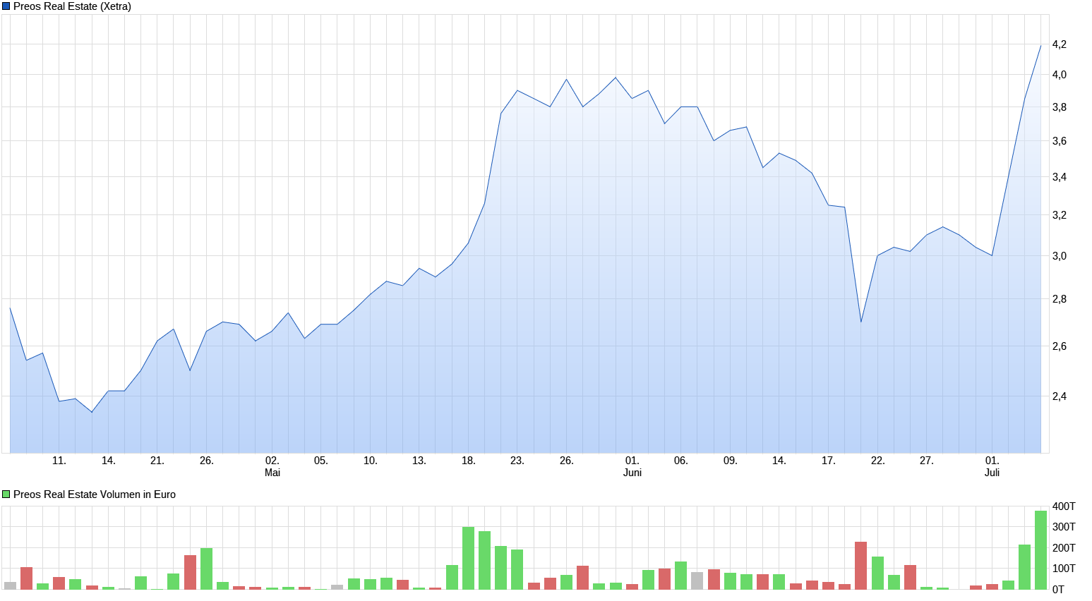 chart_quarter_preosrealestate.png