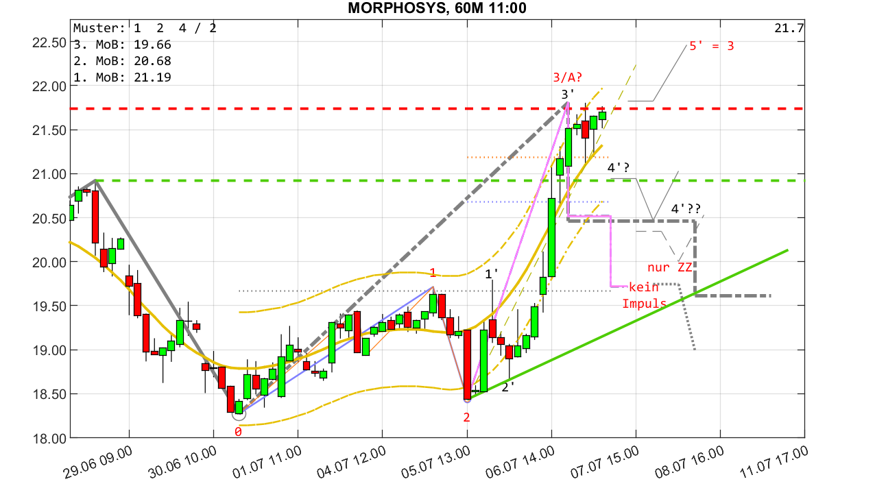 morphosys__60m_2207071100.png