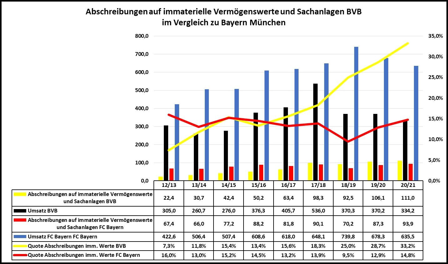 abschreibungen_auf_imm.jpg