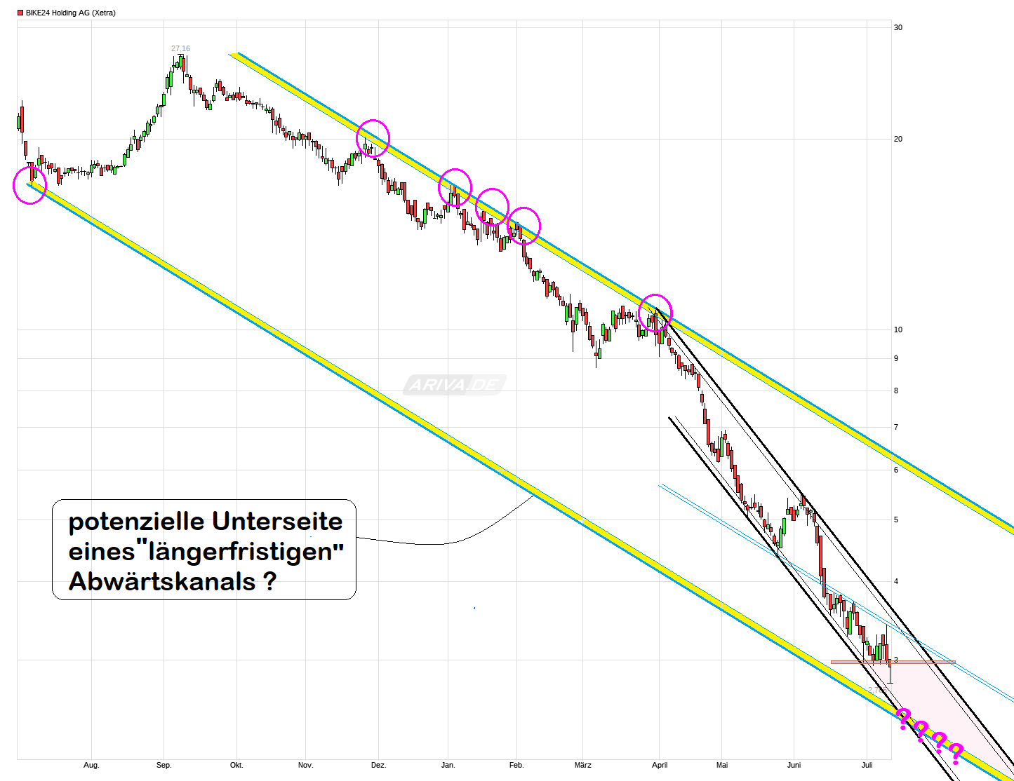 chart_year_bike24holdingag__.png