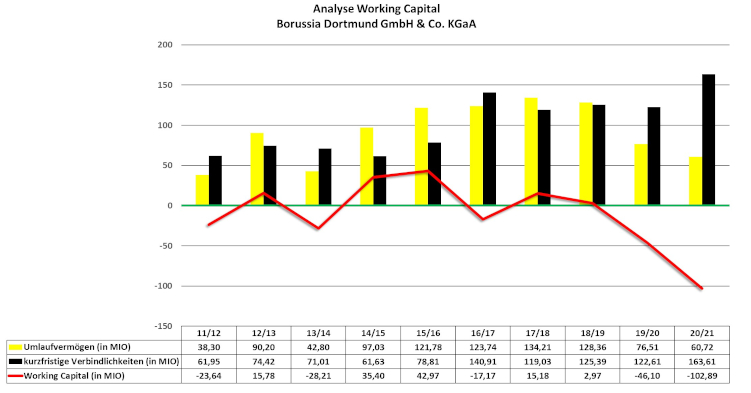 working_capital_bvb_-_2012-2021_-_vk.jpg